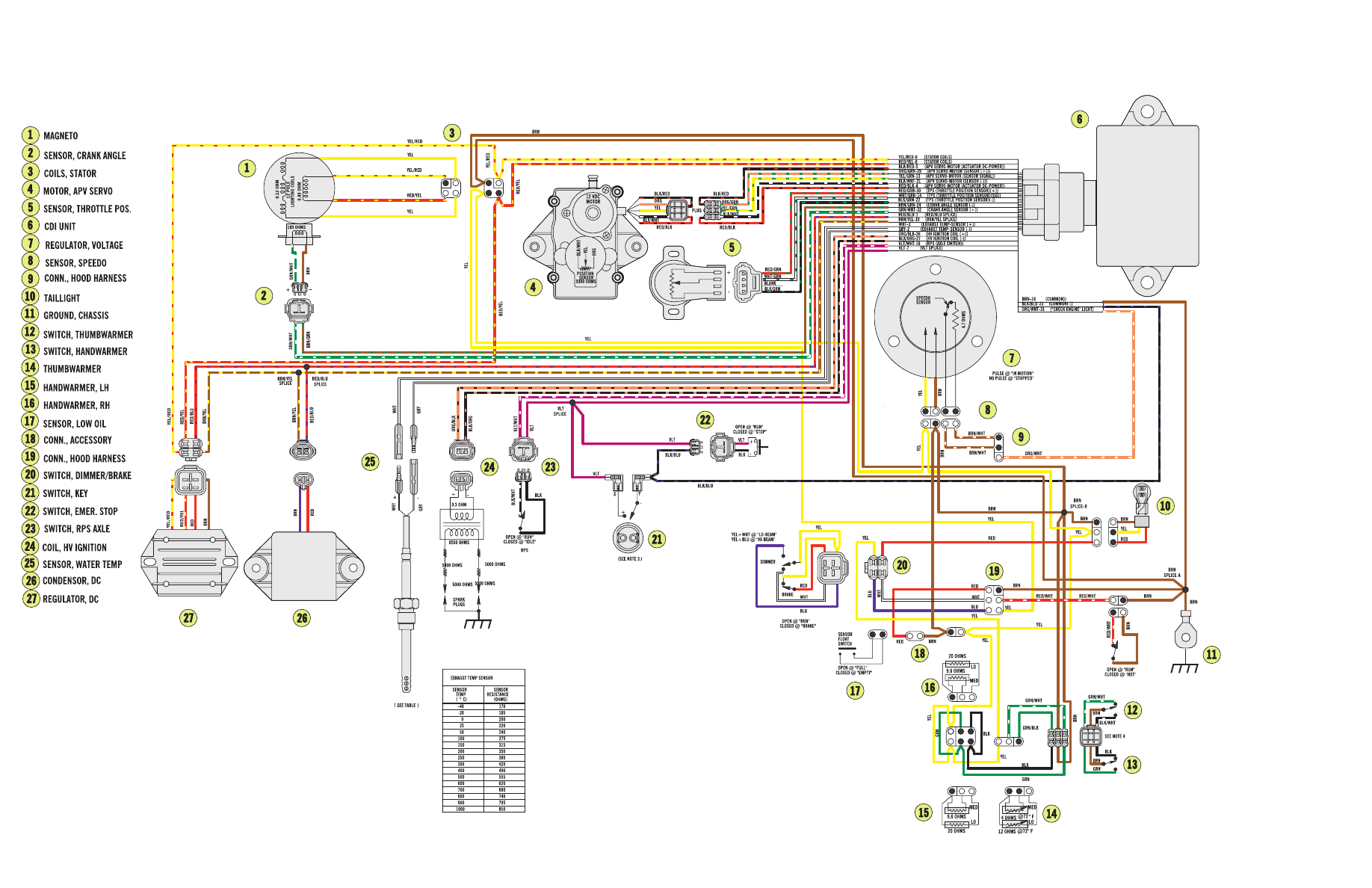 Arctic Cat Servo Motor Wiring Diagram - Wiring Diagram